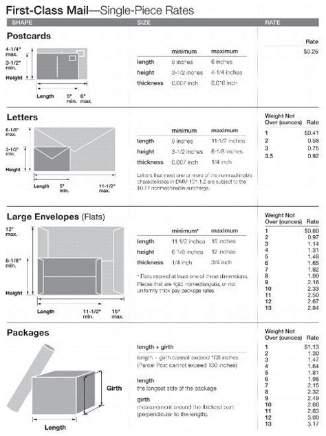 measure the thickness for first class mail|first class mail size chart.